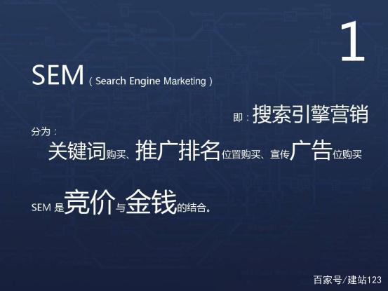 sem广告投放是做什么的优化