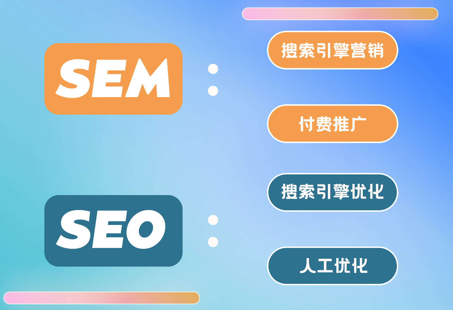 竞价托管外包sem